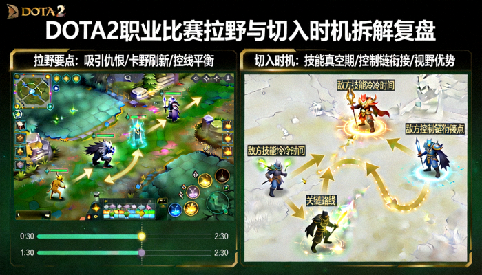 DOTA2职业比赛拉野与切入时机拆解复盘画面