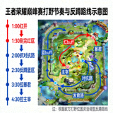 王者荣耀巅峰赛打野节奏与反蹲路线示意图